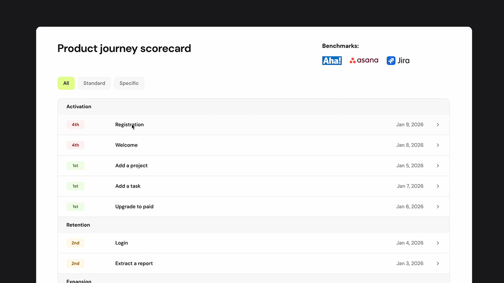 Scorecard overview