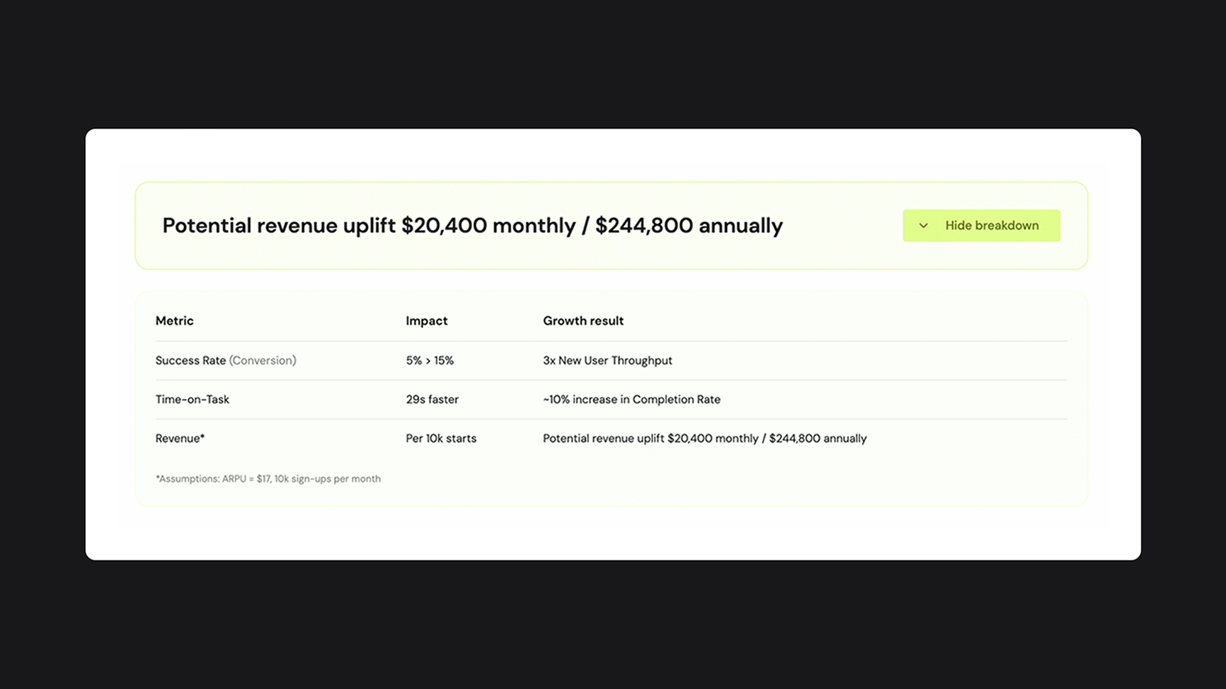 Revenue layer
