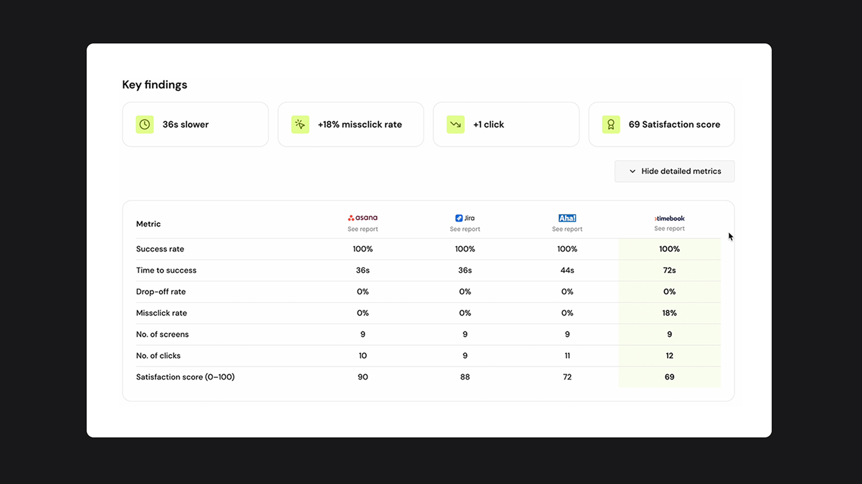 Competitive metrics table