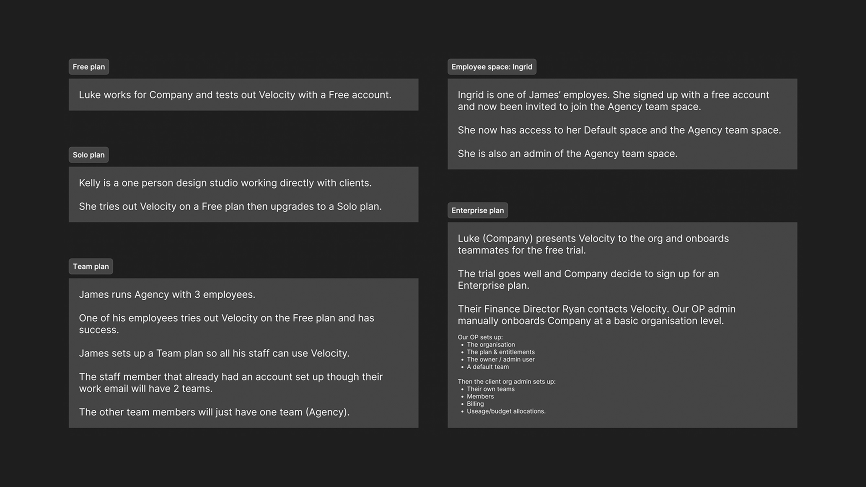 User scenarios